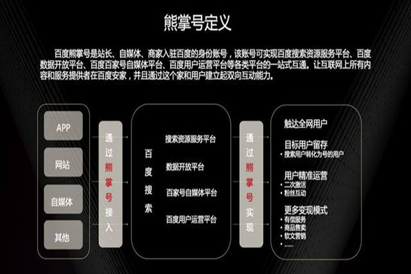 熊掌号定义.jpg